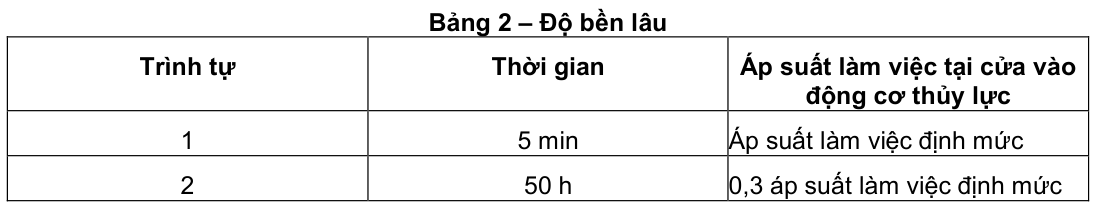 Vùng công thức, bảng hoặc hình trong PDF — trang 20, phần 1