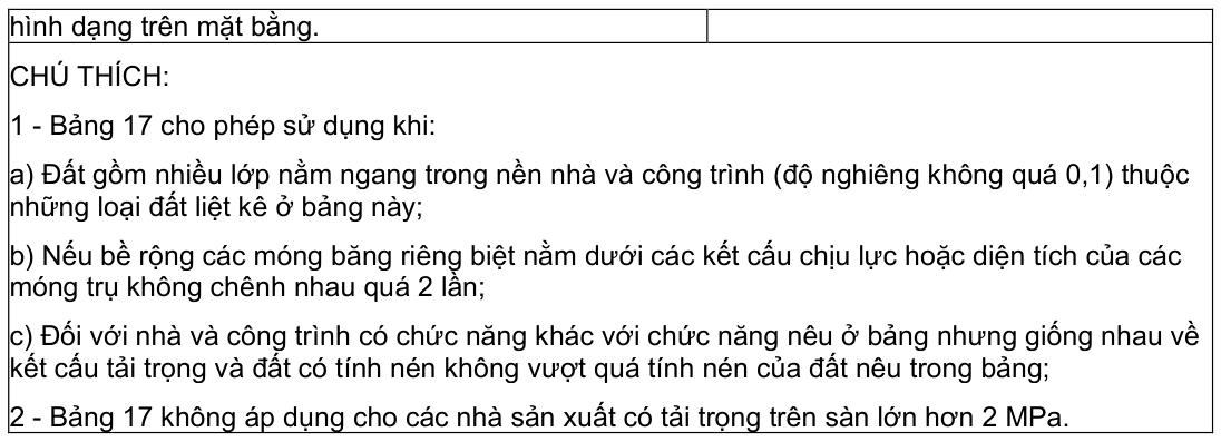 Vùng công thức, bảng hoặc hình trong PDF — trang 20, phần 1