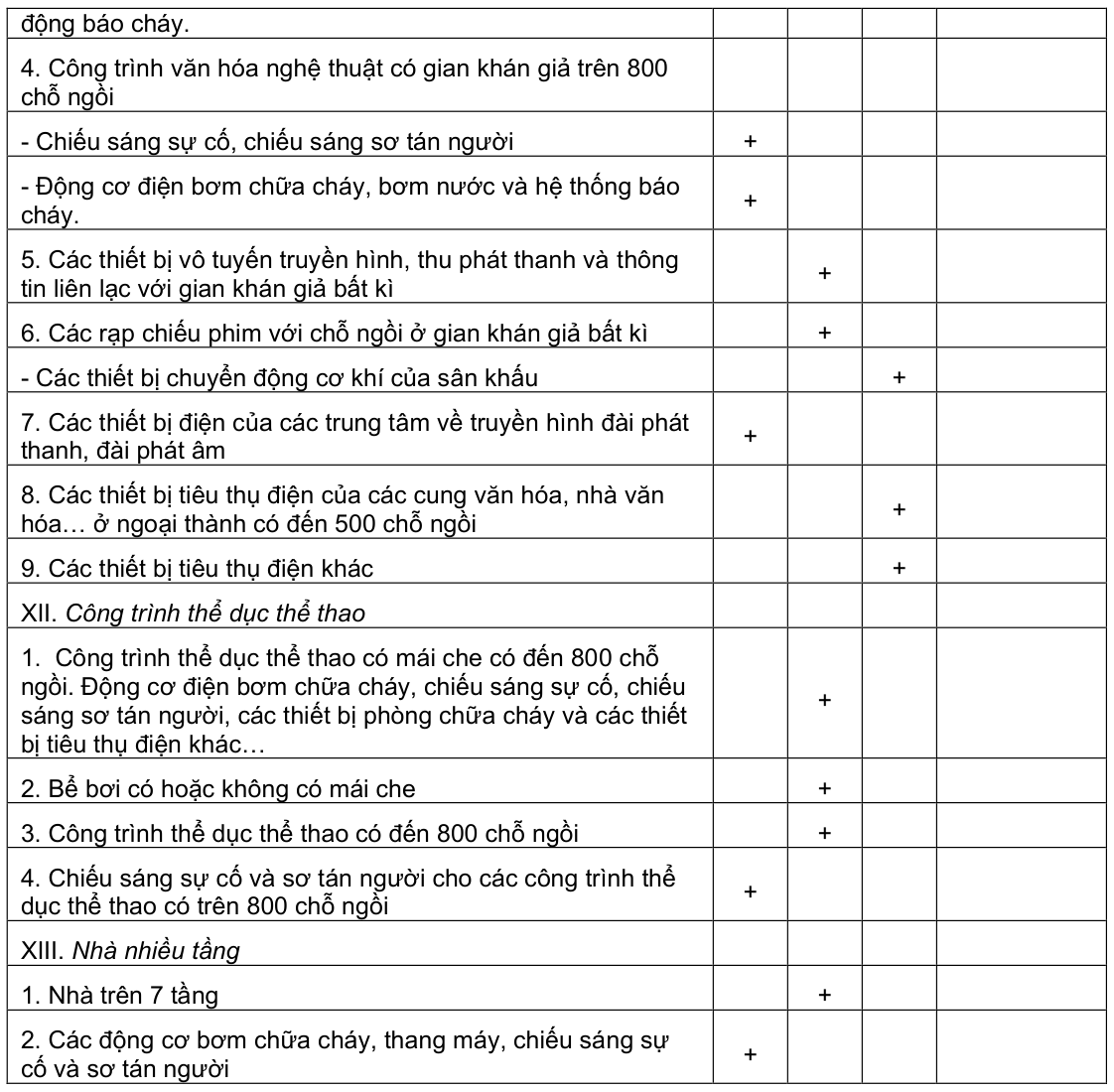 Vùng công thức, bảng hoặc hình trong PDF — trang 20, phần 1