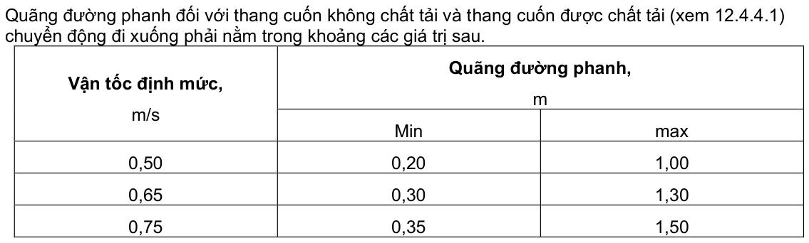 Vùng công thức, bảng hoặc hình trong PDF — trang 20, phần 1