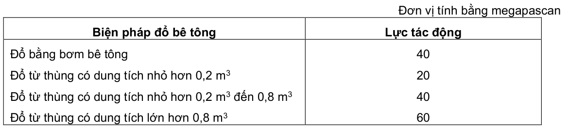 Vùng công thức, bảng hoặc hình trong PDF — trang 20, phần 1