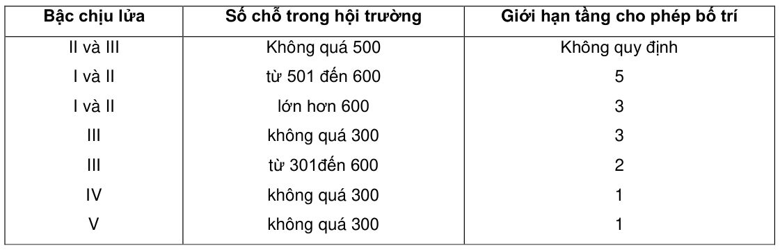 Vùng công thức, bảng hoặc hình trong PDF — trang 20, phần 1