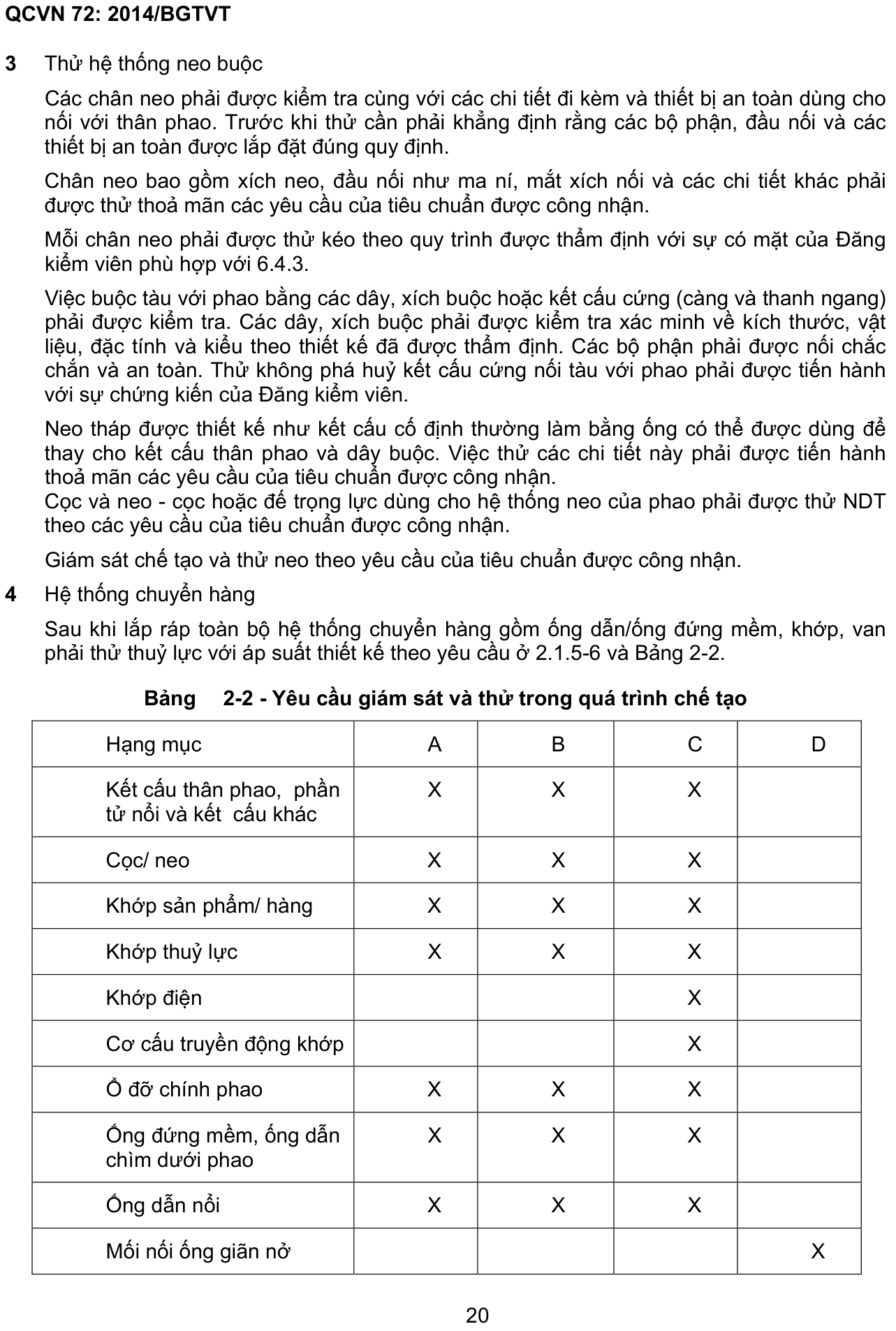 Vùng công thức, bảng hoặc hình trong PDF — trang 20, phần 1