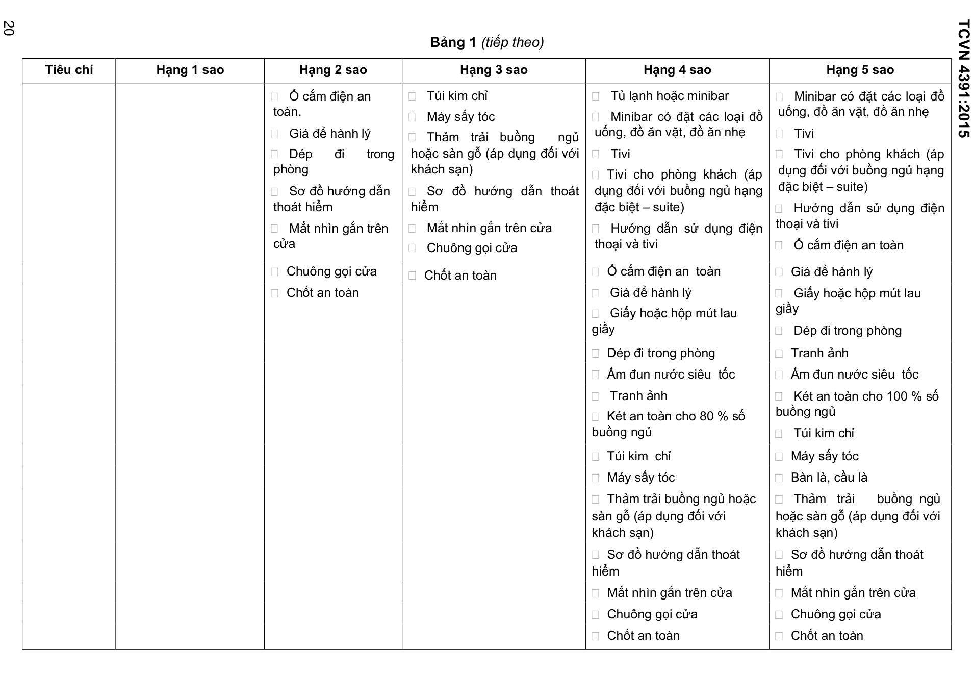Vùng công thức, bảng hoặc hình trong PDF — trang 20, phần 1