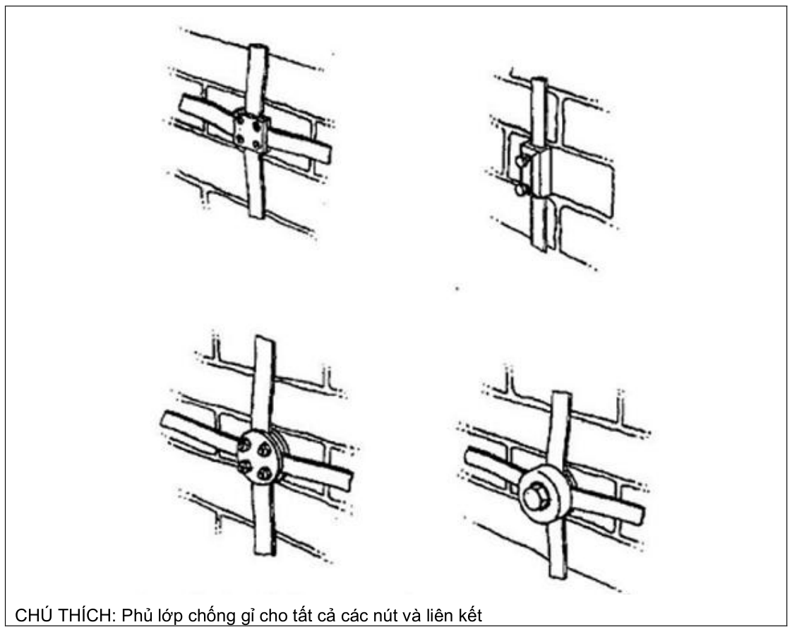 Vùng công thức, bảng hoặc hình trong PDF — trang 20, phần 1