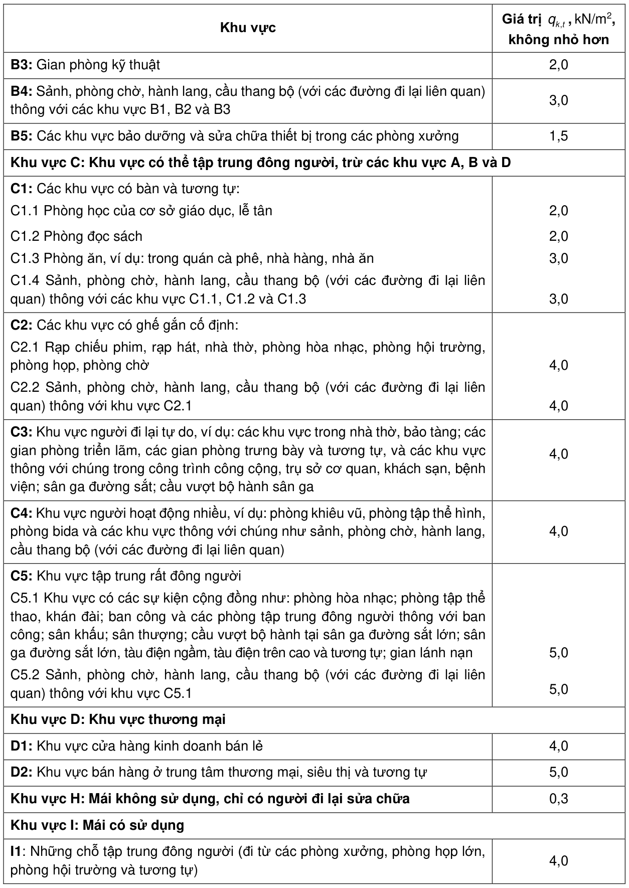 Vùng công thức, bảng hoặc hình trong PDF — trang 20, phần 1