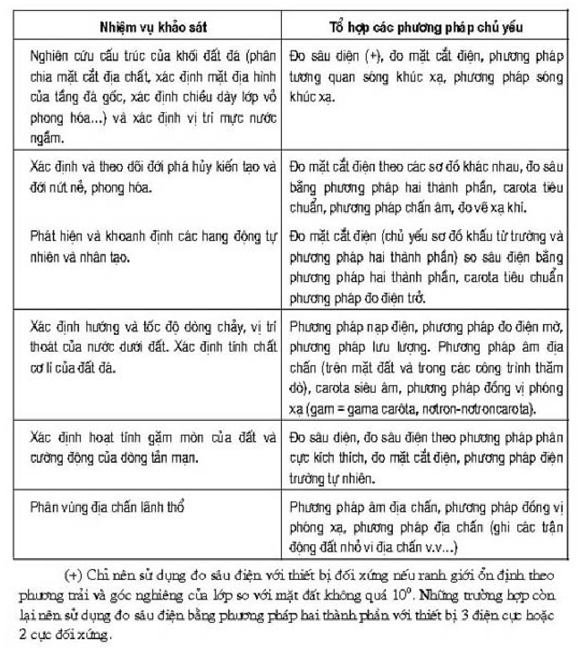 Vùng công thức, bảng hoặc hình trong PDF — trang 20, phần 1
