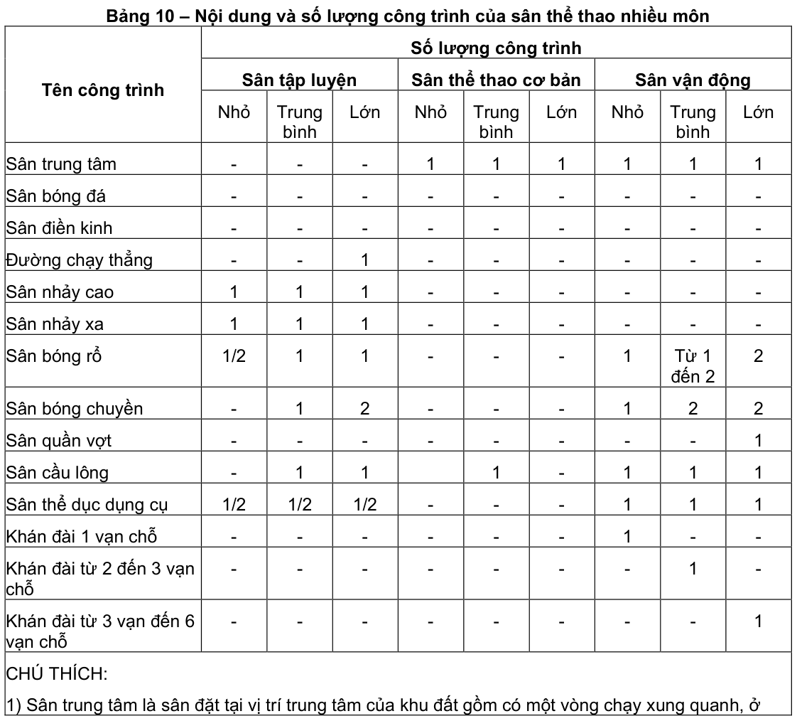 Vùng công thức, bảng hoặc hình trong PDF — trang 20, phần 2