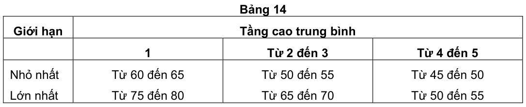 Vùng công thức, bảng hoặc hình trong PDF — trang 20, phần 2