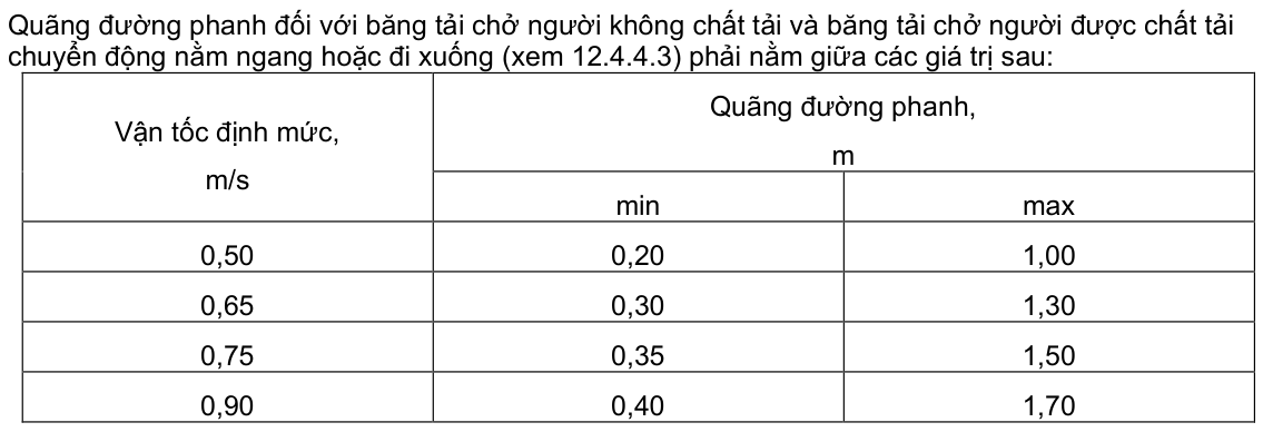 Vùng công thức, bảng hoặc hình trong PDF — trang 20, phần 2