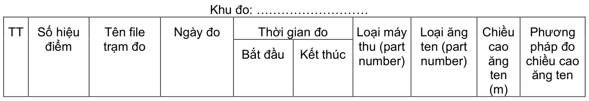 Vùng công thức, bảng hoặc hình trong PDF — trang 20, phần 3