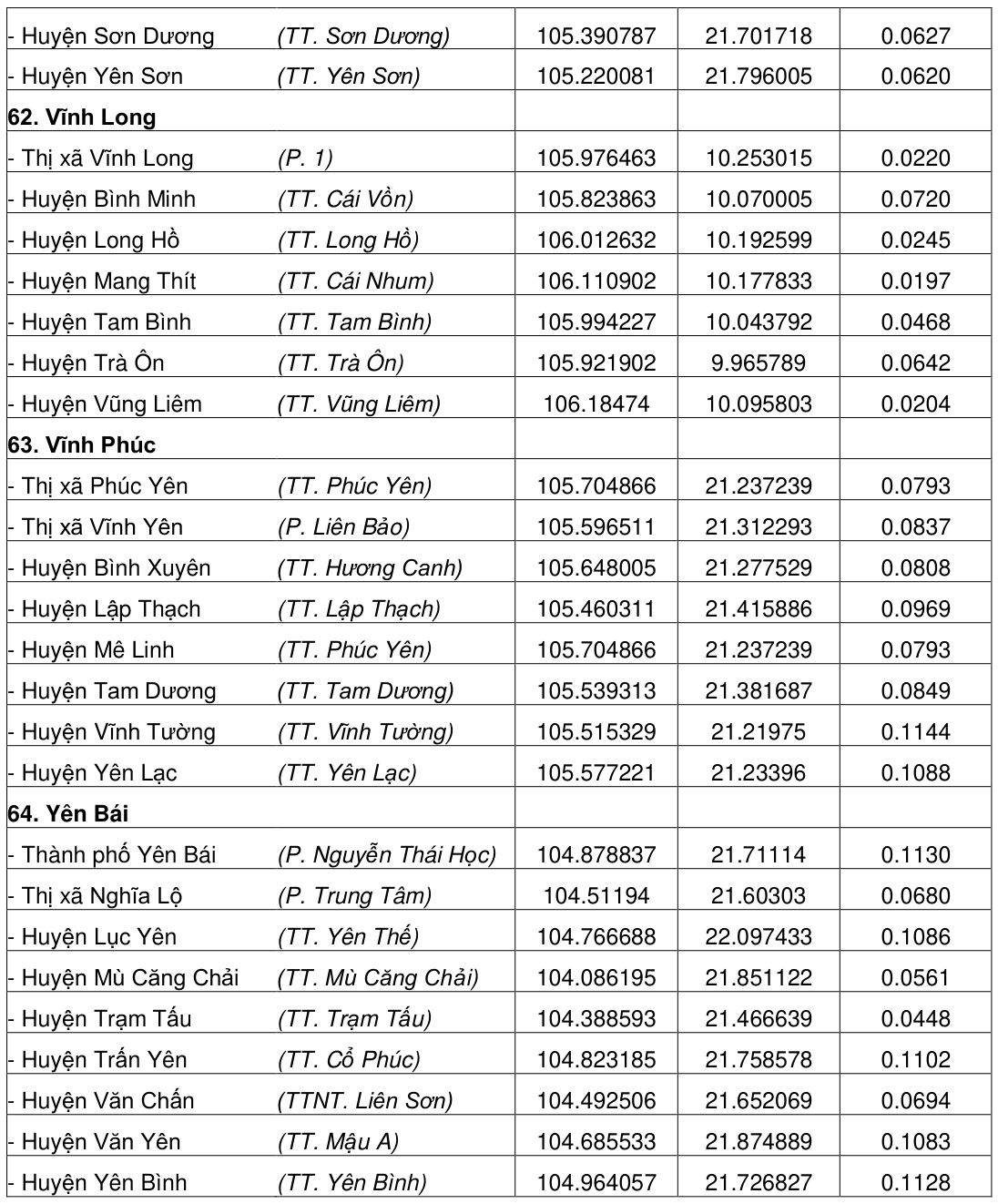 Vùng công thức, bảng hoặc hình trong PDF — trang 200, phần 1