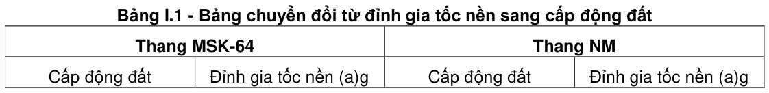 Vùng công thức, bảng hoặc hình trong PDF — trang 200, phần 2