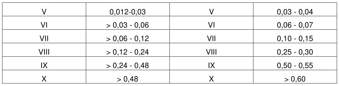 Vùng công thức, bảng hoặc hình trong PDF — trang 201, phần 1