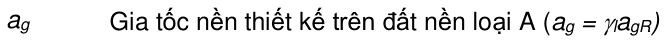 Vùng công thức, bảng hoặc hình trong PDF — trang 203, phần 1