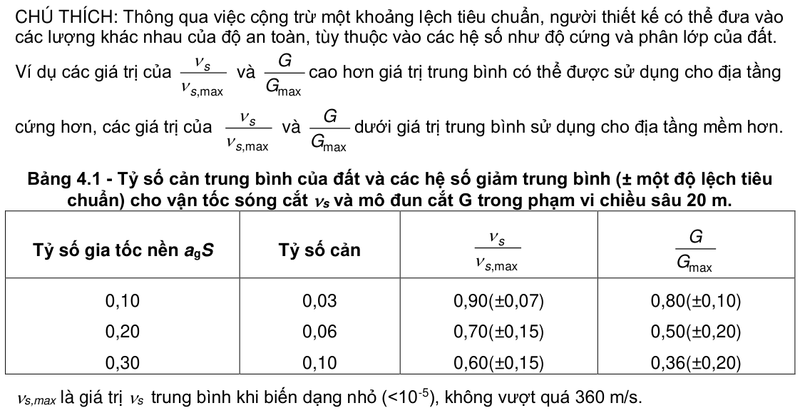 Vùng công thức, bảng hoặc hình trong PDF — trang 209, phần 3