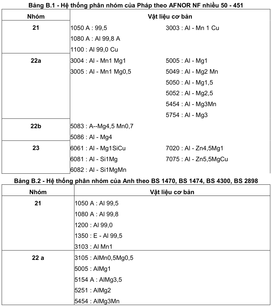 Vùng công thức, bảng hoặc hình trong PDF — trang 21, phần 1
