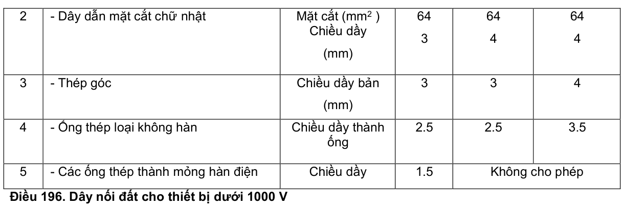 Vùng công thức, bảng hoặc hình trong PDF — trang 21, phần 1