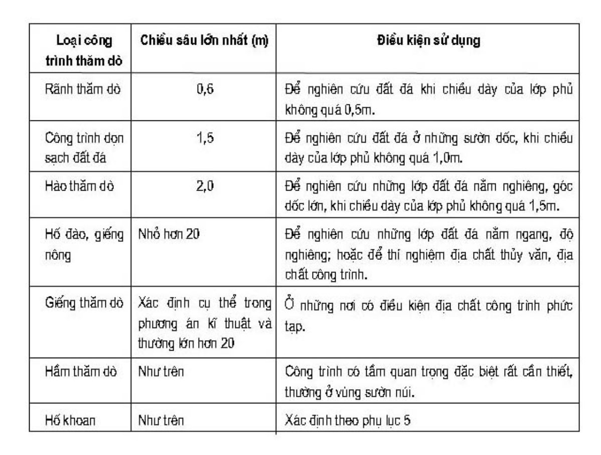 Vùng công thức, bảng hoặc hình trong PDF — trang 21, phần 1