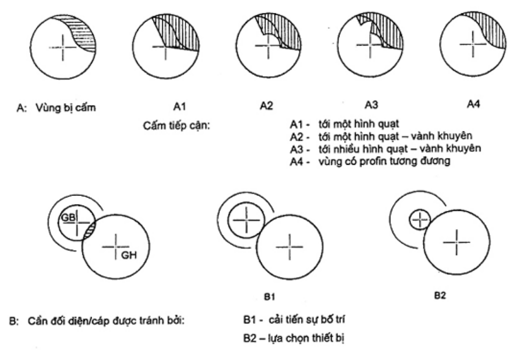 Vùng công thức, bảng hoặc hình trong PDF — trang 21, phần 1