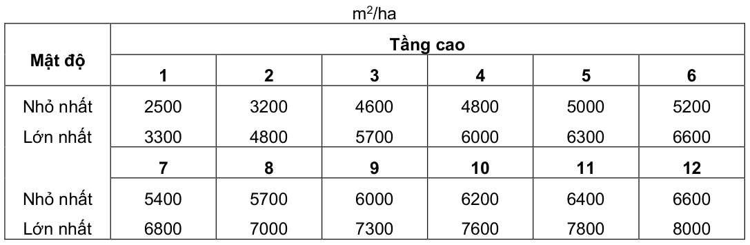 Vùng công thức, bảng hoặc hình trong PDF — trang 21, phần 1