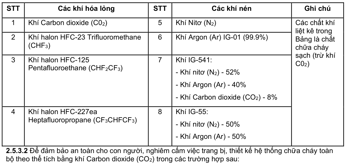 Vùng công thức, bảng hoặc hình trong PDF — trang 21, phần 1