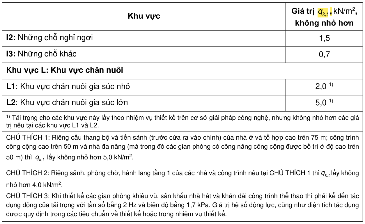 Vùng công thức, bảng hoặc hình trong PDF — trang 21, phần 1