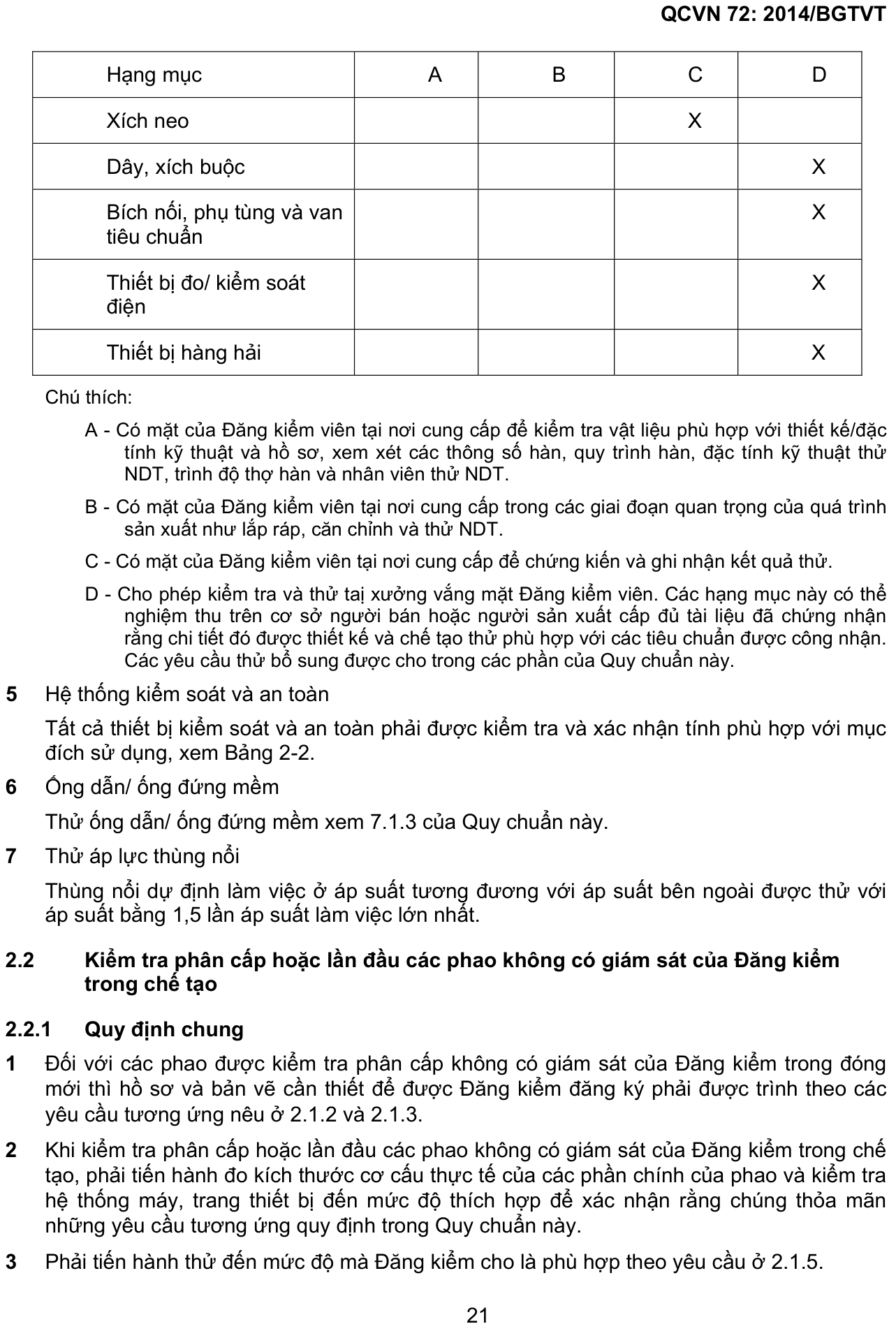 Vùng công thức, bảng hoặc hình trong PDF — trang 21, phần 1