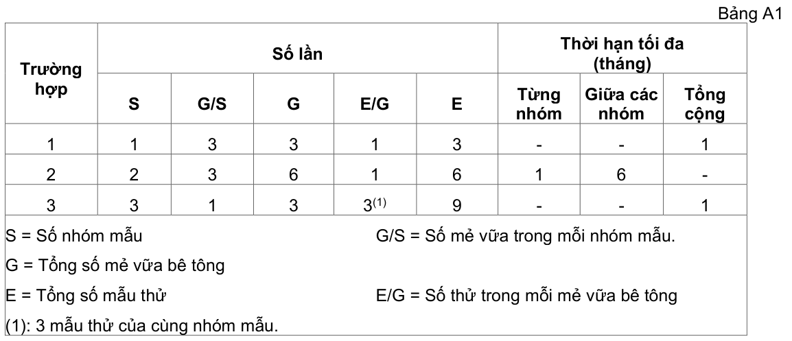 Vùng công thức, bảng hoặc hình trong PDF — trang 21, phần 2