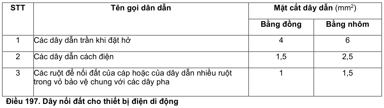 Vùng công thức, bảng hoặc hình trong PDF — trang 21, phần 2