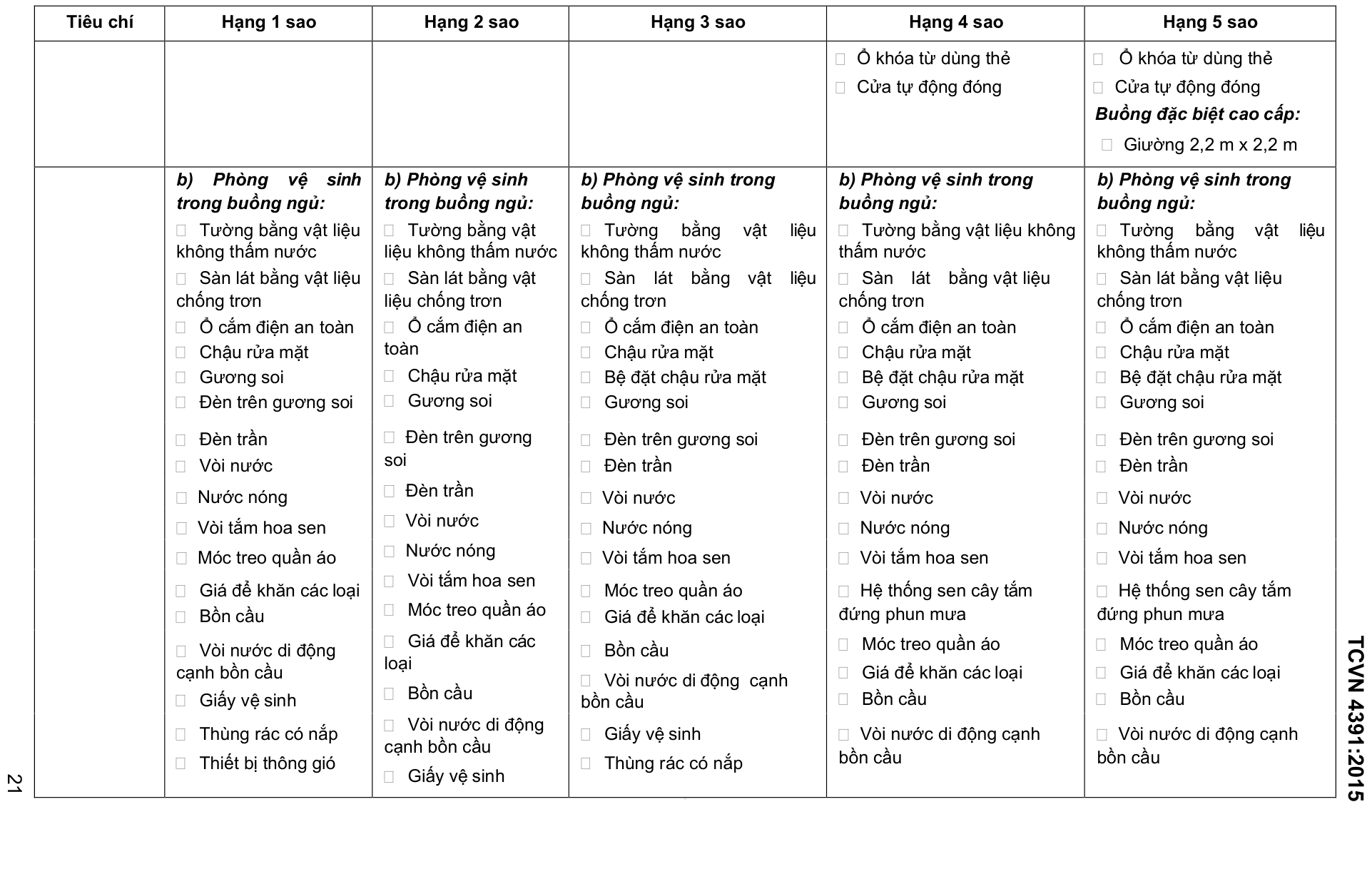 Vùng công thức, bảng hoặc hình trong PDF — trang 21, phần 2