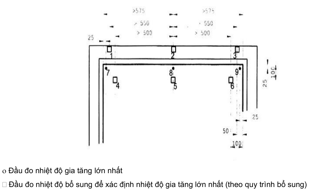 Vùng công thức, bảng hoặc hình trong PDF — trang 21, phần 2