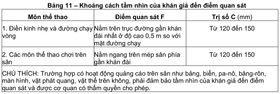 Vùng công thức, bảng hoặc hình trong PDF — trang 21, phần 2