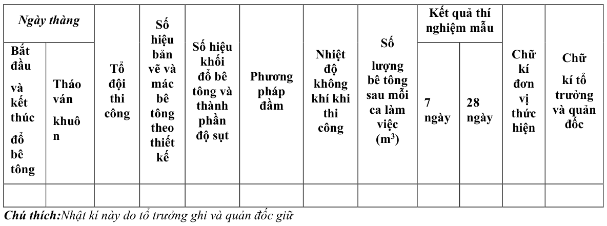 Vùng công thức, bảng hoặc hình trong PDF — trang 21, phần 2