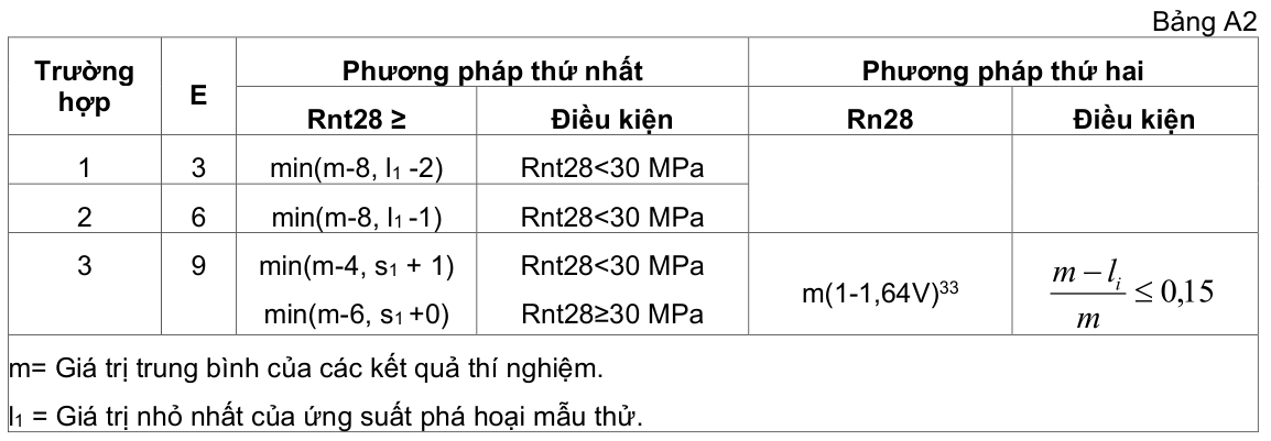 Vùng công thức, bảng hoặc hình trong PDF — trang 21, phần 3