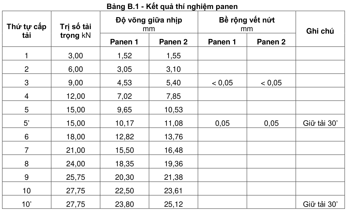 Vùng công thức, bảng hoặc hình trong PDF — trang 21, phần 4