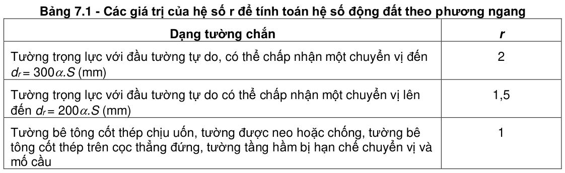 Vùng công thức, bảng hoặc hình trong PDF — trang 216, phần 1