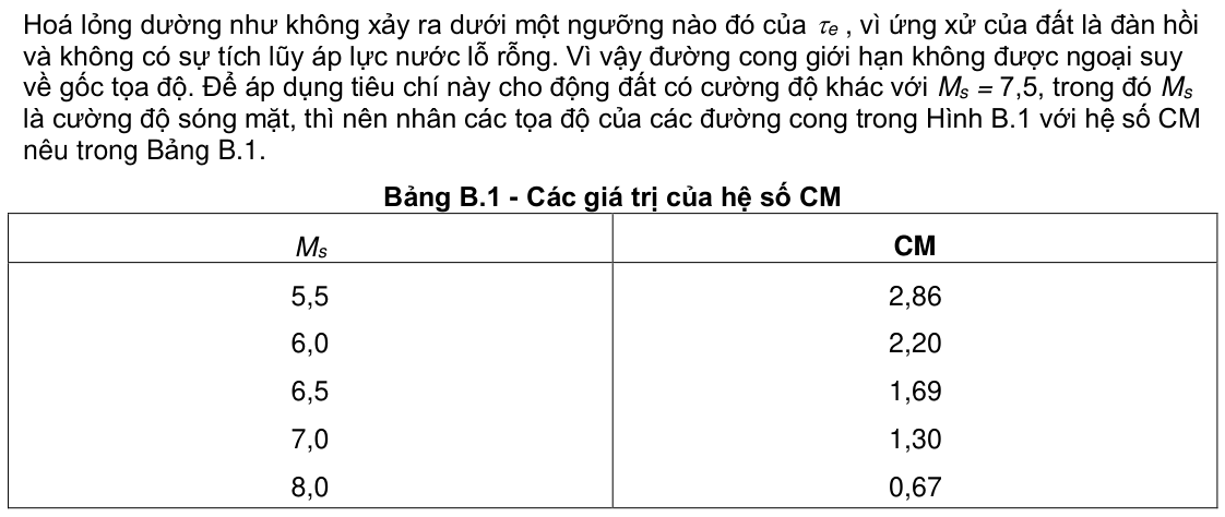 Vùng công thức, bảng hoặc hình trong PDF — trang 219, phần 1