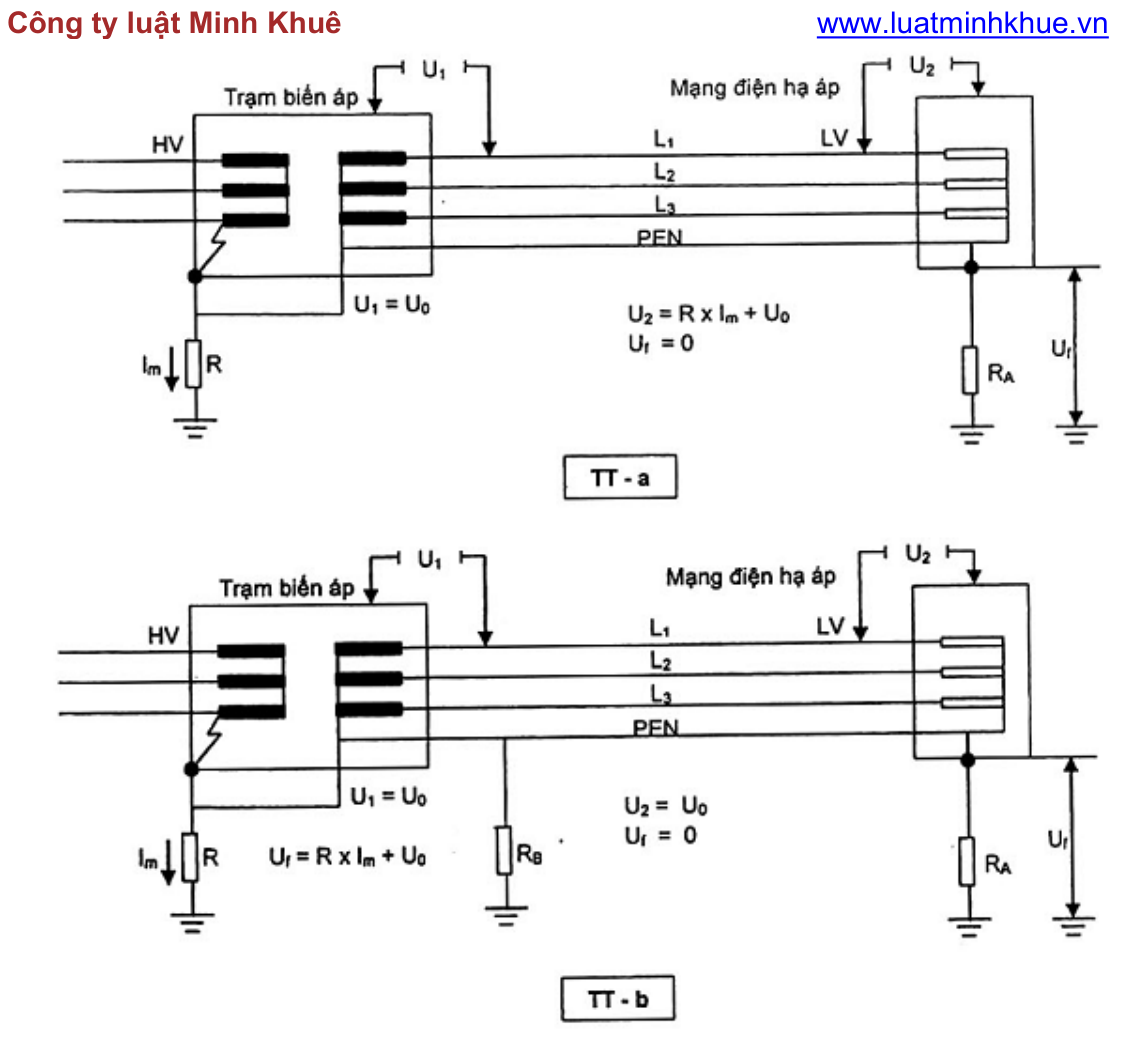 Vùng công thức, bảng hoặc hình trong PDF — trang 22, phần 1