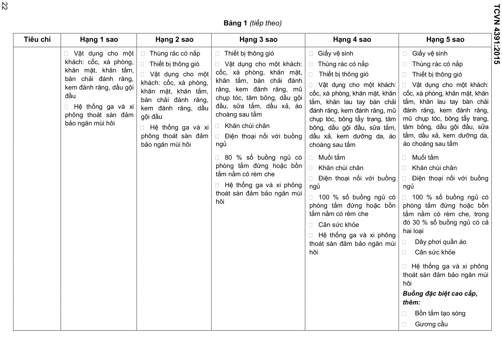 Vùng công thức, bảng hoặc hình trong PDF — trang 22, phần 1