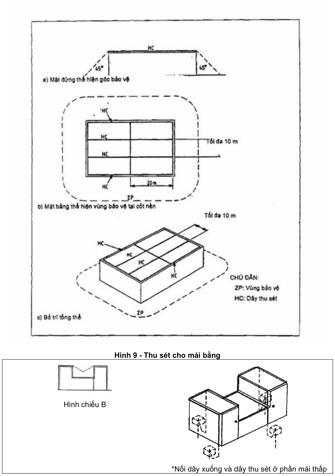 Vùng công thức, bảng hoặc hình trong PDF — trang 22, phần 1