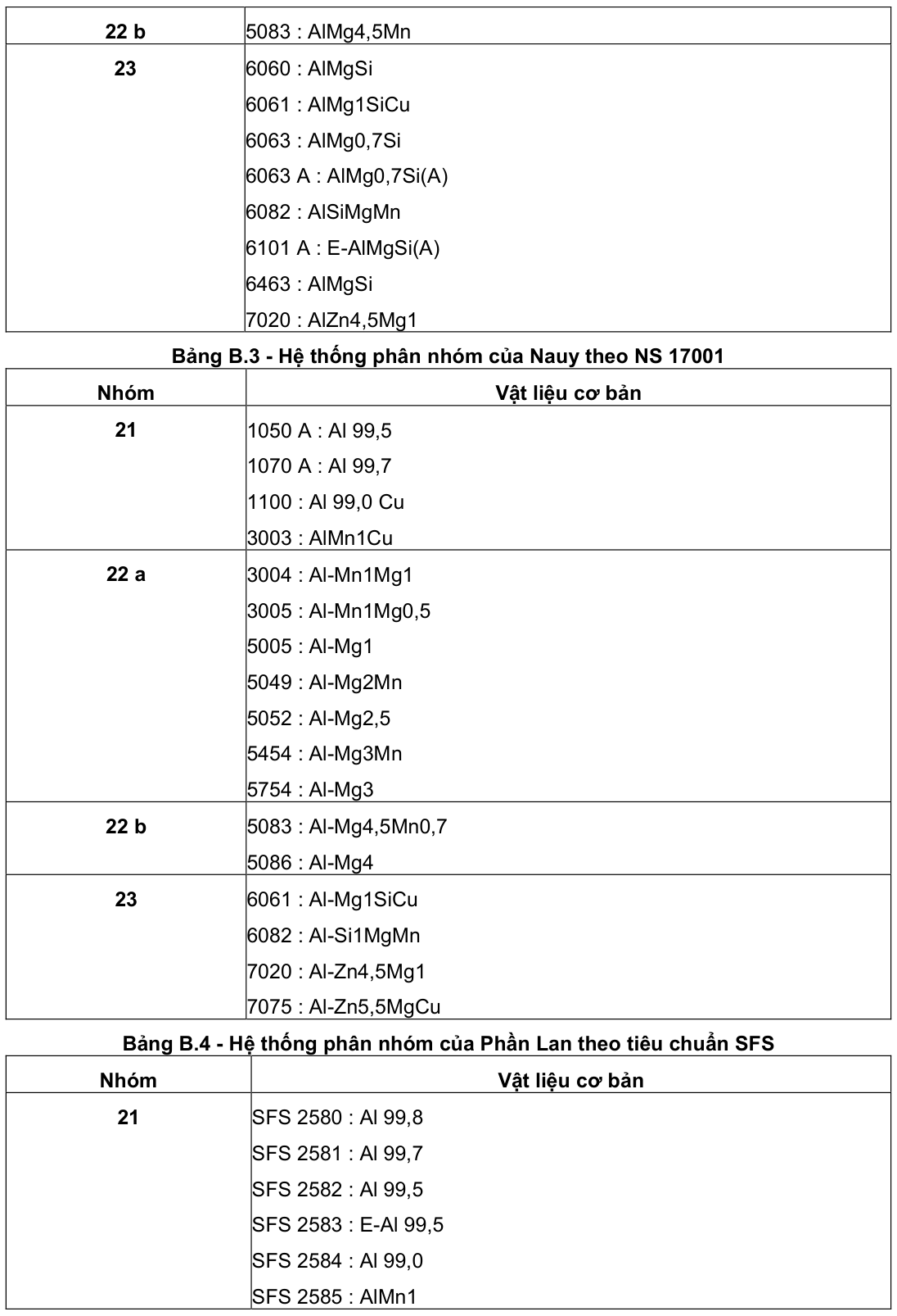 Vùng công thức, bảng hoặc hình trong PDF — trang 22, phần 1