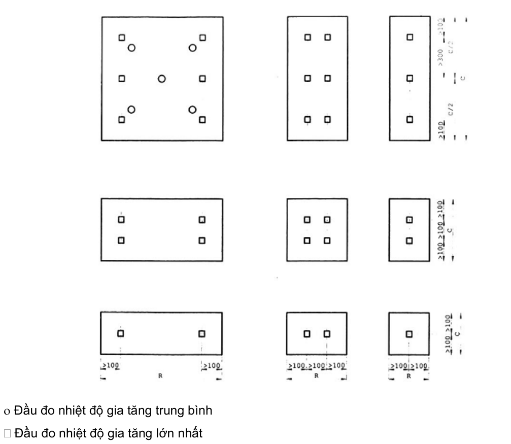 Vùng công thức, bảng hoặc hình trong PDF — trang 22, phần 1