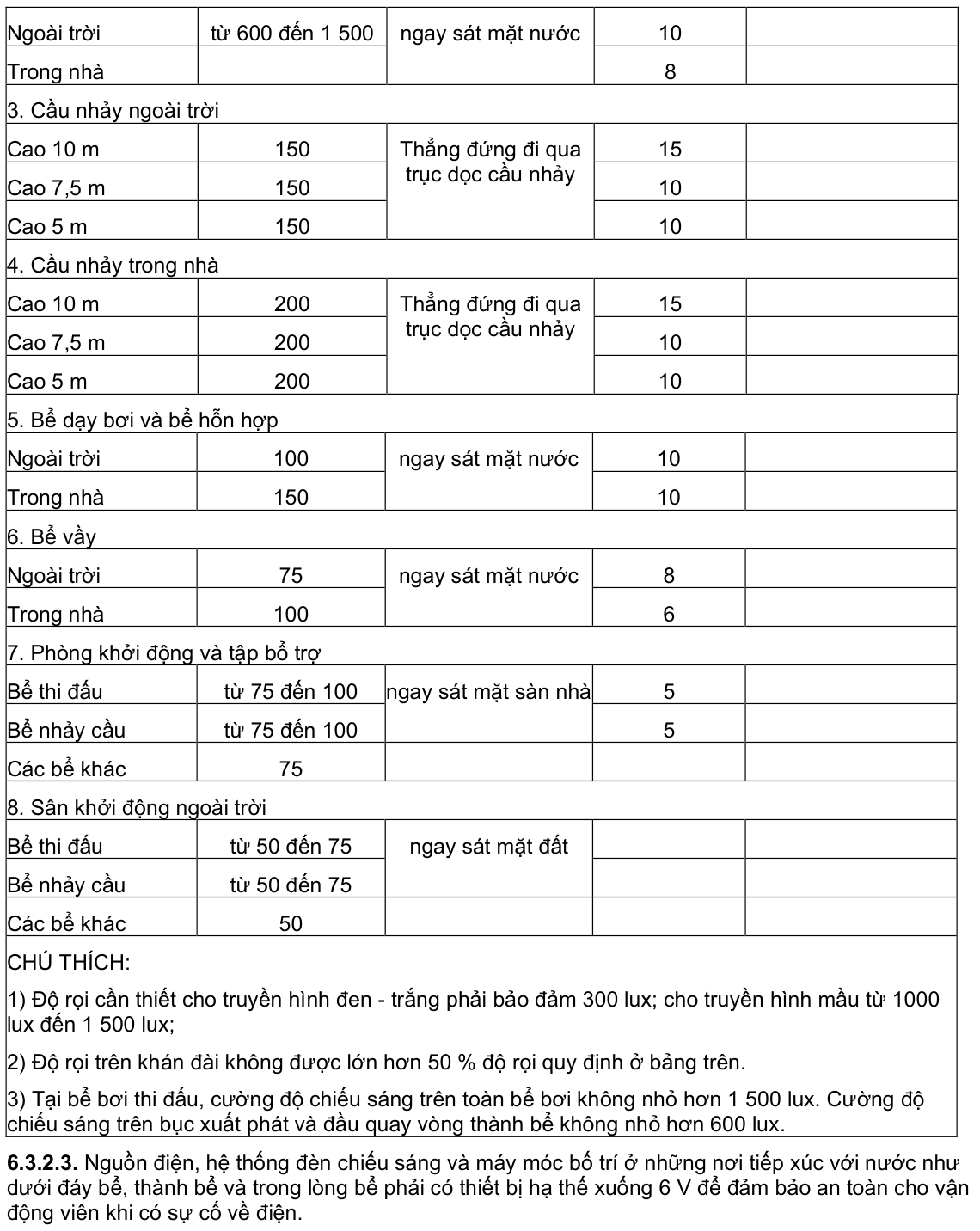 Vùng công thức, bảng hoặc hình trong PDF — trang 22, phần 1