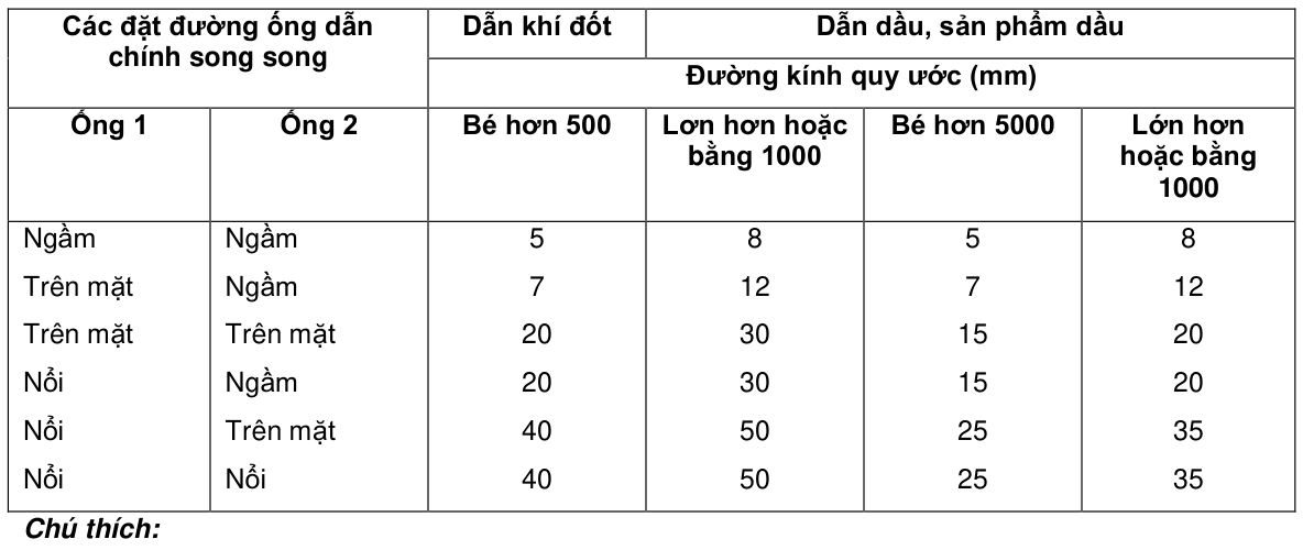 Vùng công thức, bảng hoặc hình trong PDF — trang 22, phần 1