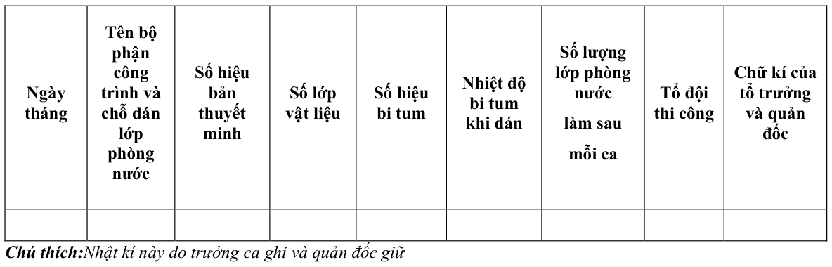Vùng công thức, bảng hoặc hình trong PDF — trang 22, phần 1
