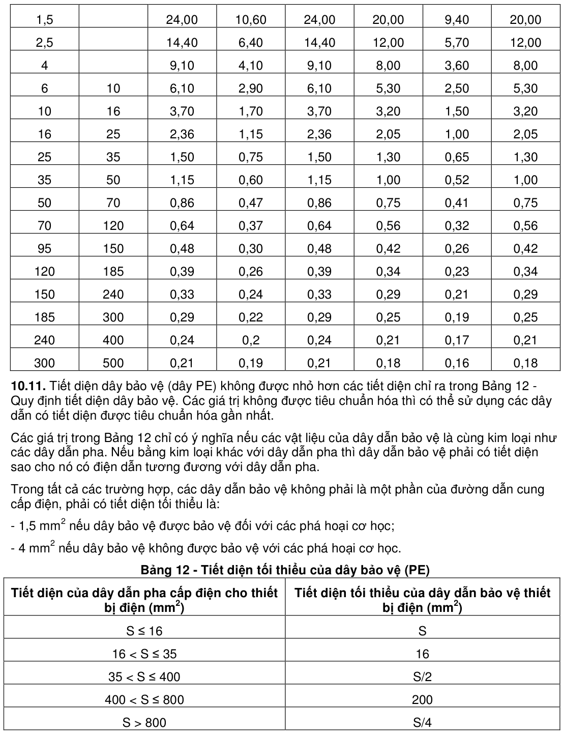 Vùng công thức, bảng hoặc hình trong PDF — trang 22, phần 1