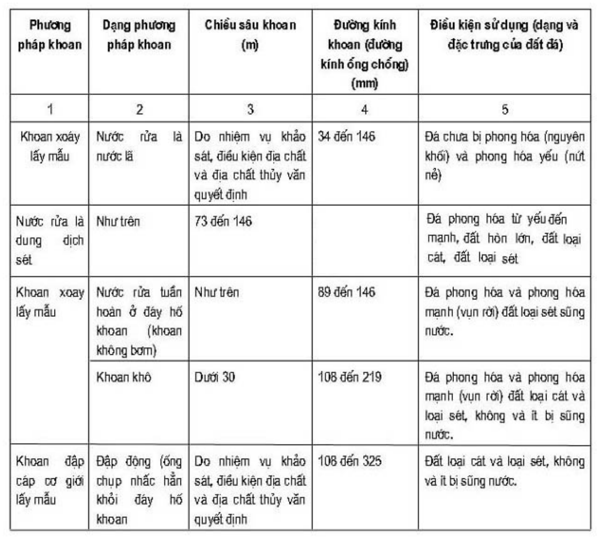 Vùng công thức, bảng hoặc hình trong PDF — trang 22, phần 1