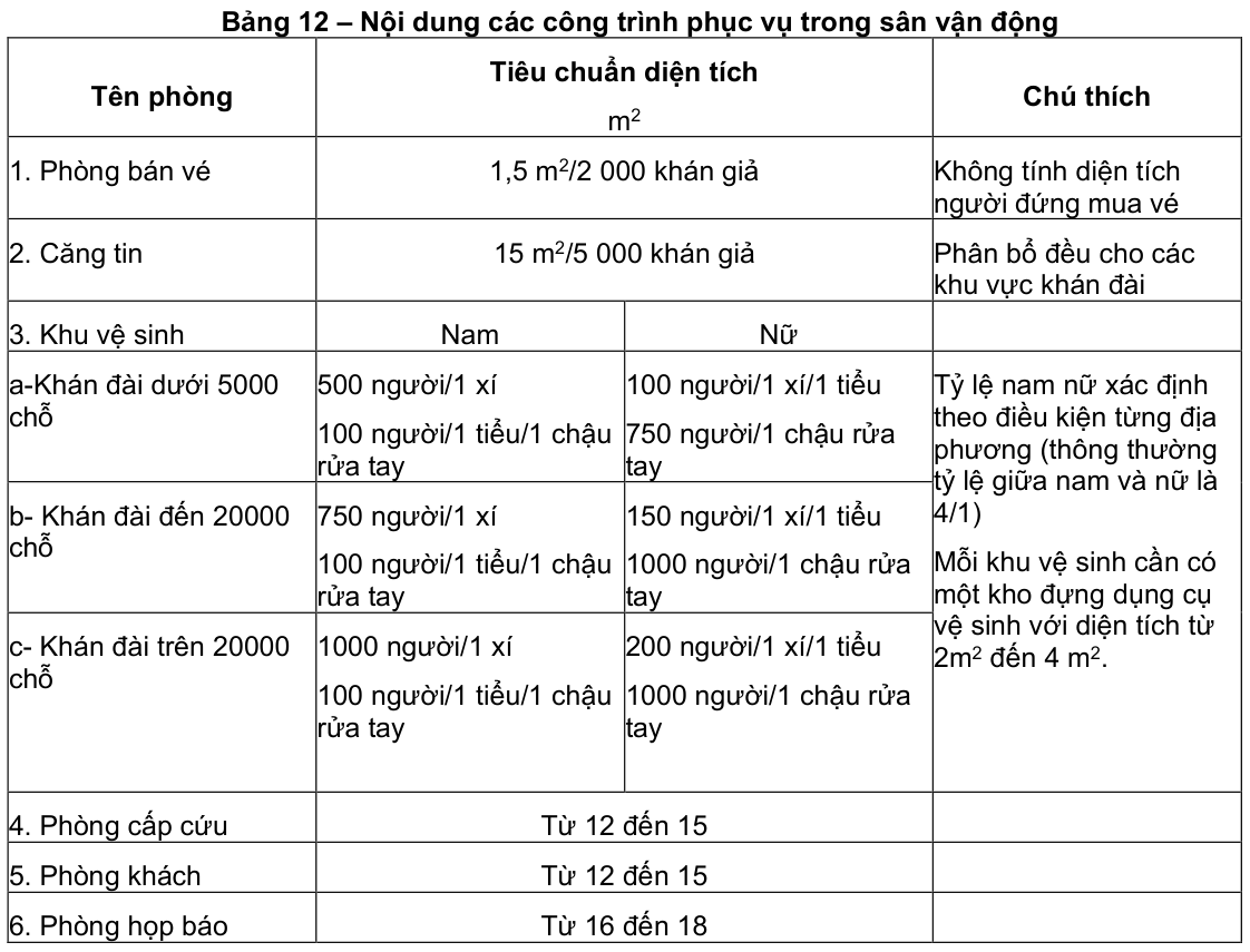 Vùng công thức, bảng hoặc hình trong PDF — trang 22, phần 2