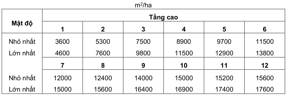 Vùng công thức, bảng hoặc hình trong PDF — trang 22, phần 2
